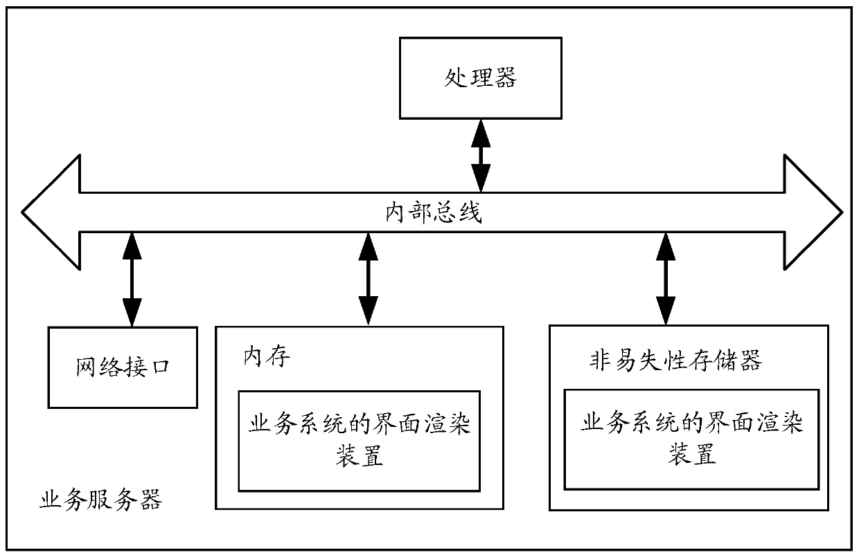 Interface rendering method and device for business system and server