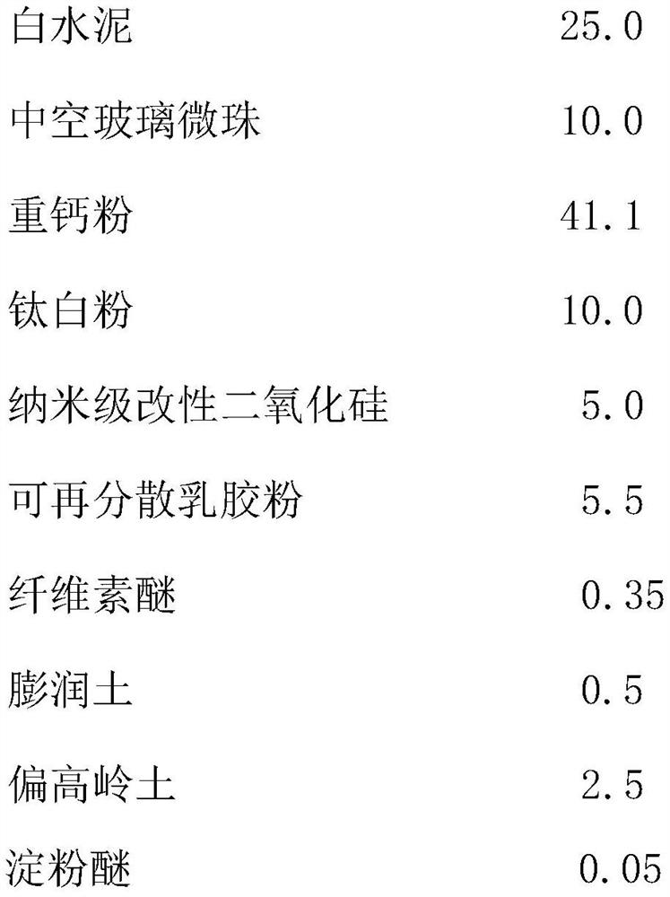 External wall flexible putty powder with light reflection capability and preparation method thereof