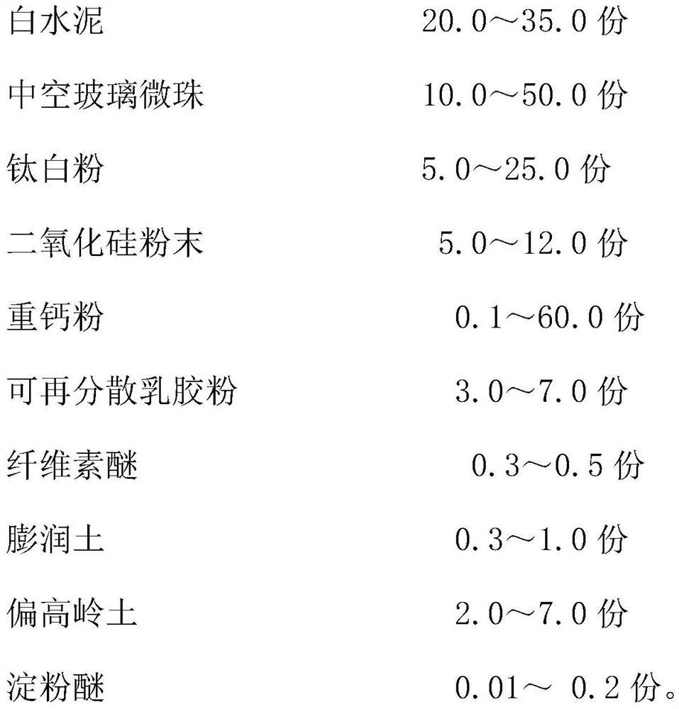 External wall flexible putty powder with light reflection capability and preparation method thereof