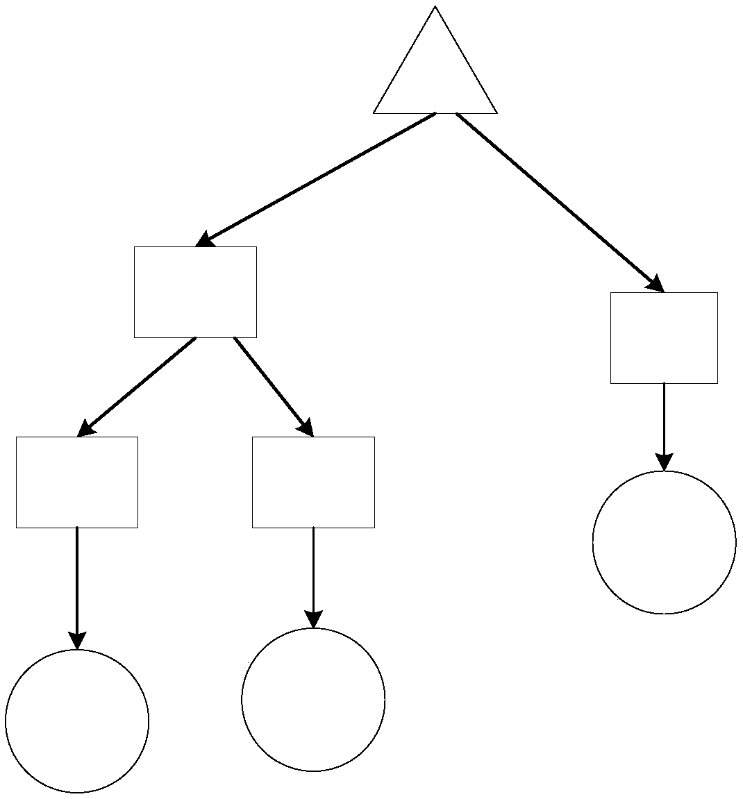 A method for flow configuration of robot multi-round conversation