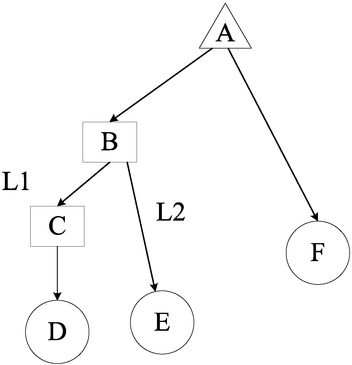 A method for flow configuration of robot multi-round conversation