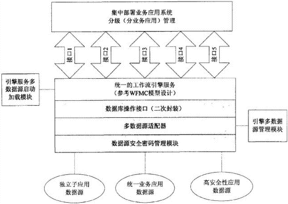 Safety access system and method with workflow engine supporting multi-data source configuration