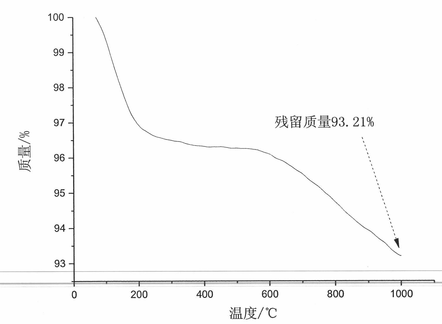 Method for preparing carbon foam material from biomass tar