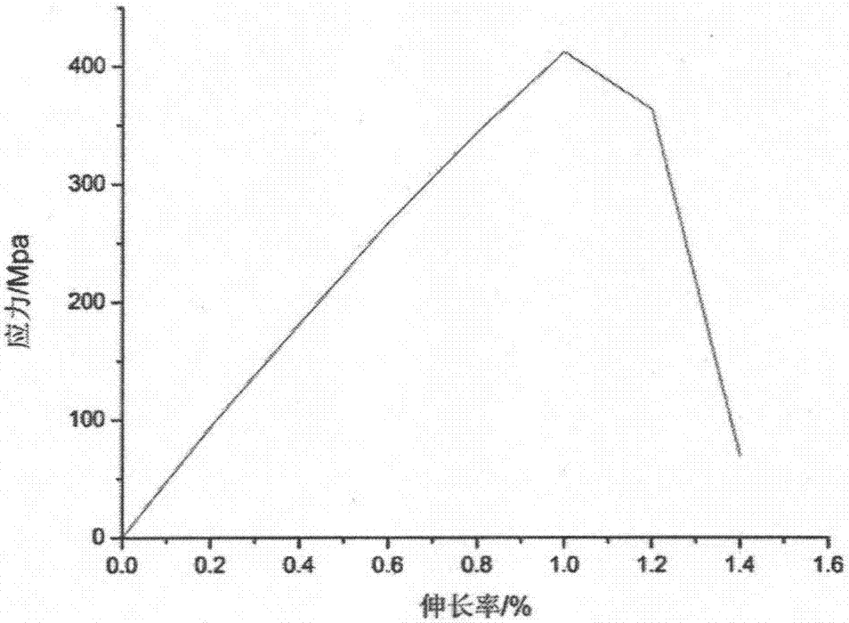 Oxidized graphene dry-jetting and wet-spinning method