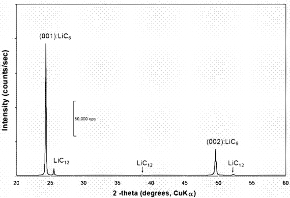 Metal nanowire-graphene bridge structure composite material and preparation method thereof