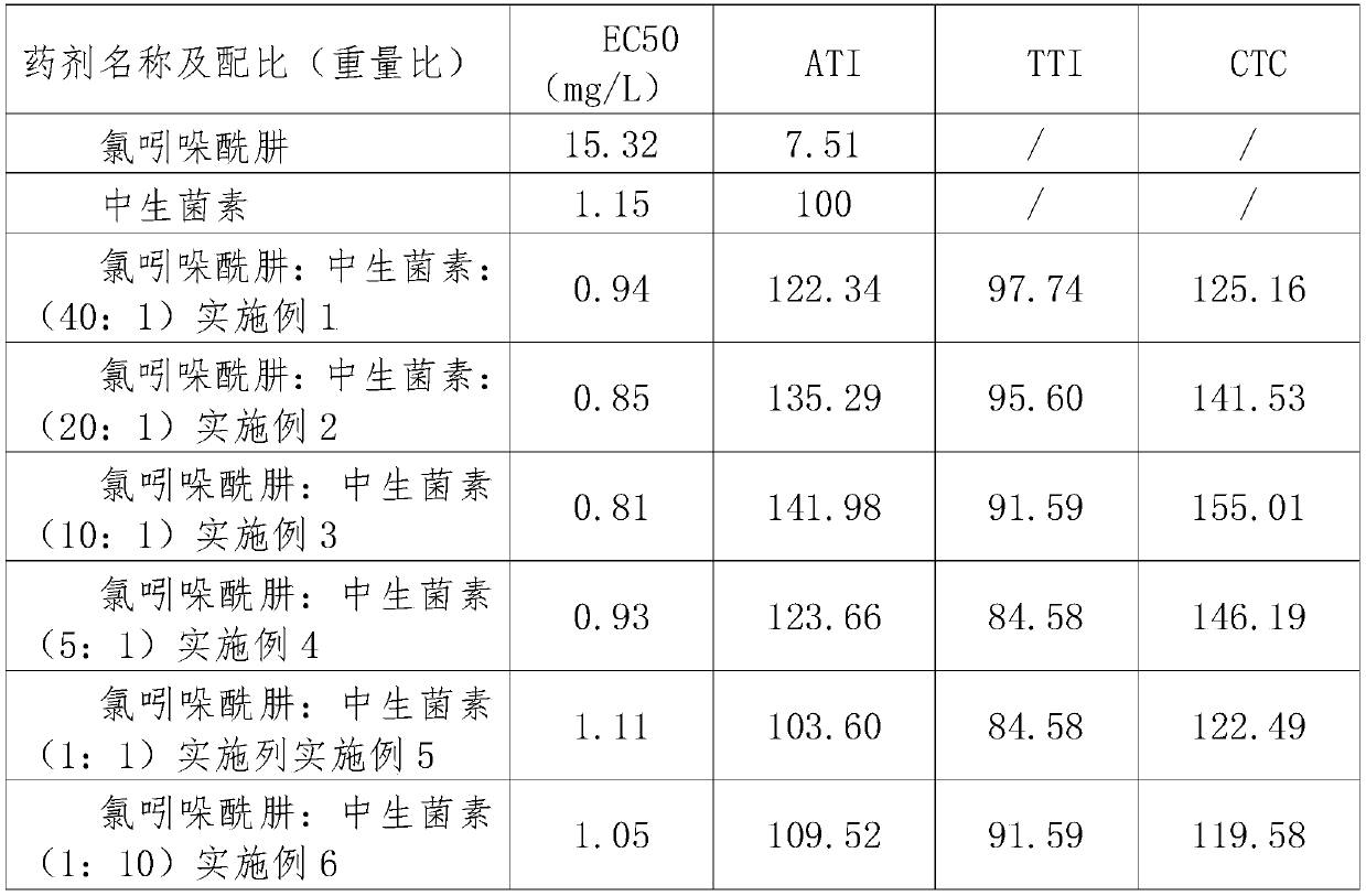 Bactericidal composition containing zhongshengmycin