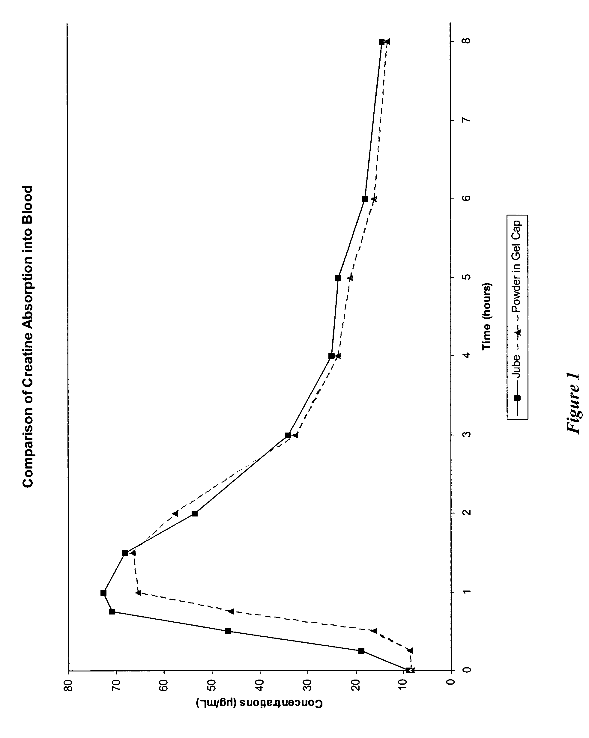 Delivery systems for functional ingredients