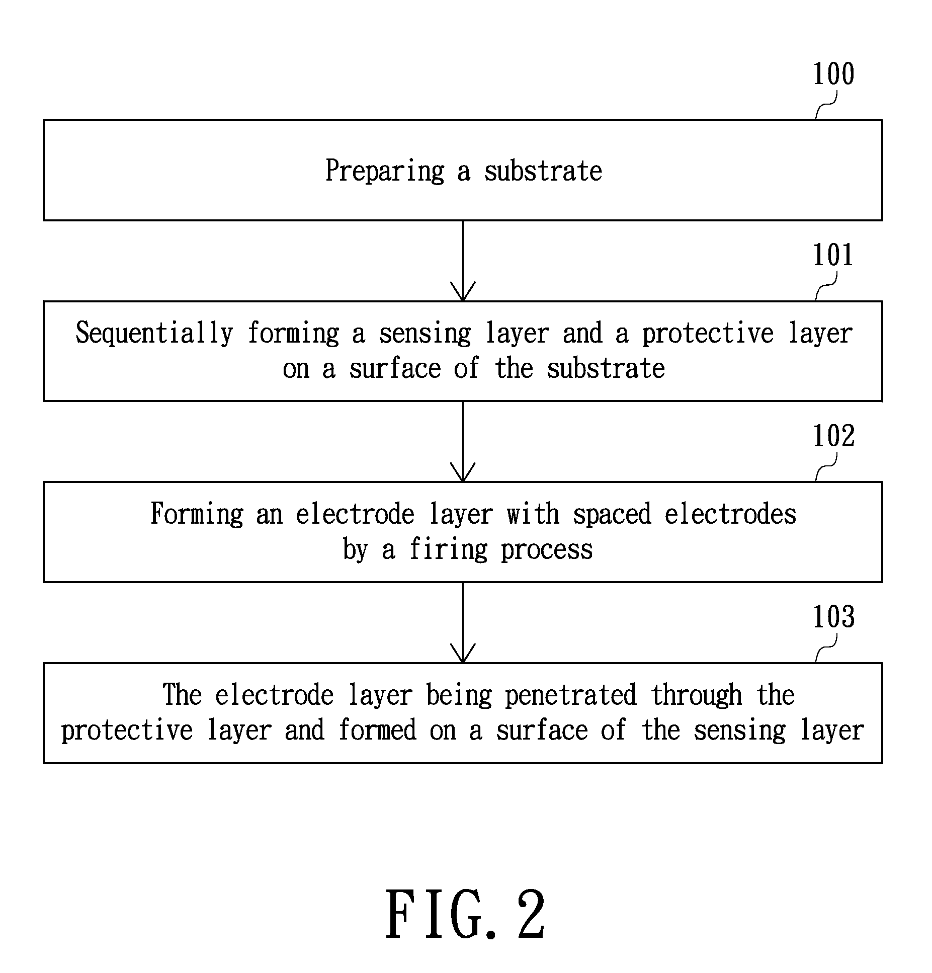 Touch Panel Manufacturing Method