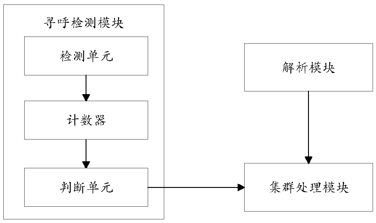 A method and terminal for closing cluster users