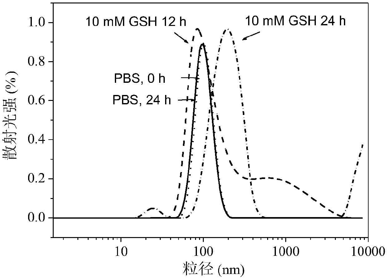 A preparation method of amino acid-based polyzwitterionic nanoparticles