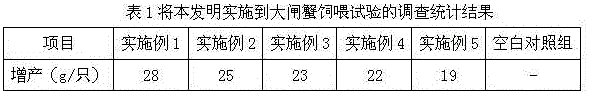 Method for preparing compound feeding attractants for aquatic animals