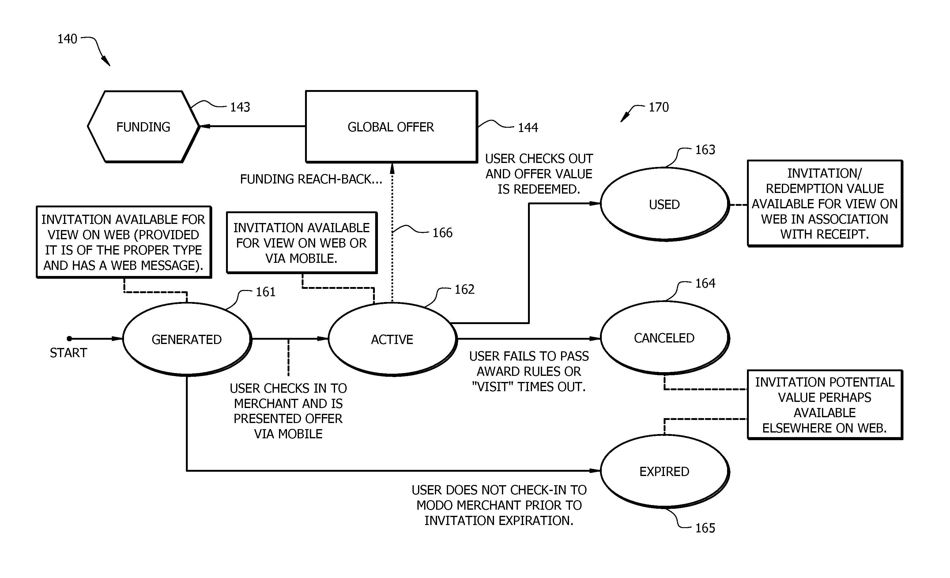 System and method for managing merchant-consumer interactions