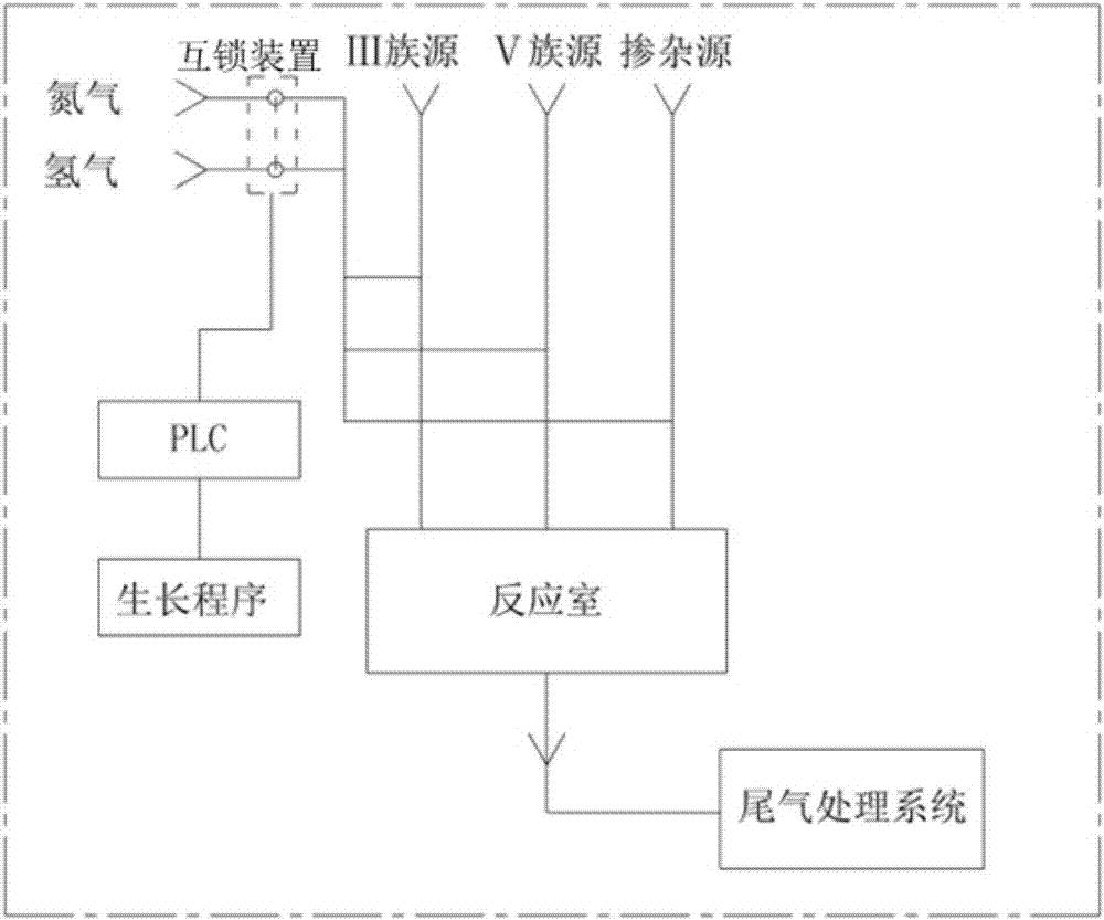 Method for growing high-quality gainnas sub-battery at high temperature by MOCVD