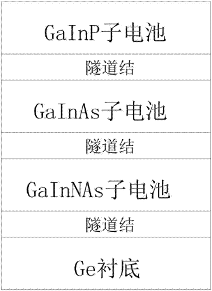 Method for growing high-quality gainnas sub-battery at high temperature by MOCVD