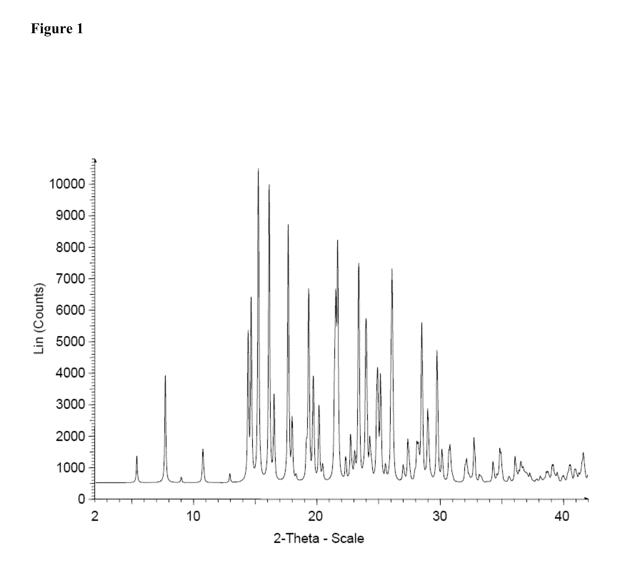 Dosage units of 3-(6-(1-(2,2-difluorobenzo[d] [1,3] dioxol-5-yl) cyclopropanecarboxamido)-3-methylpyridin-2-yl)benzoic acid