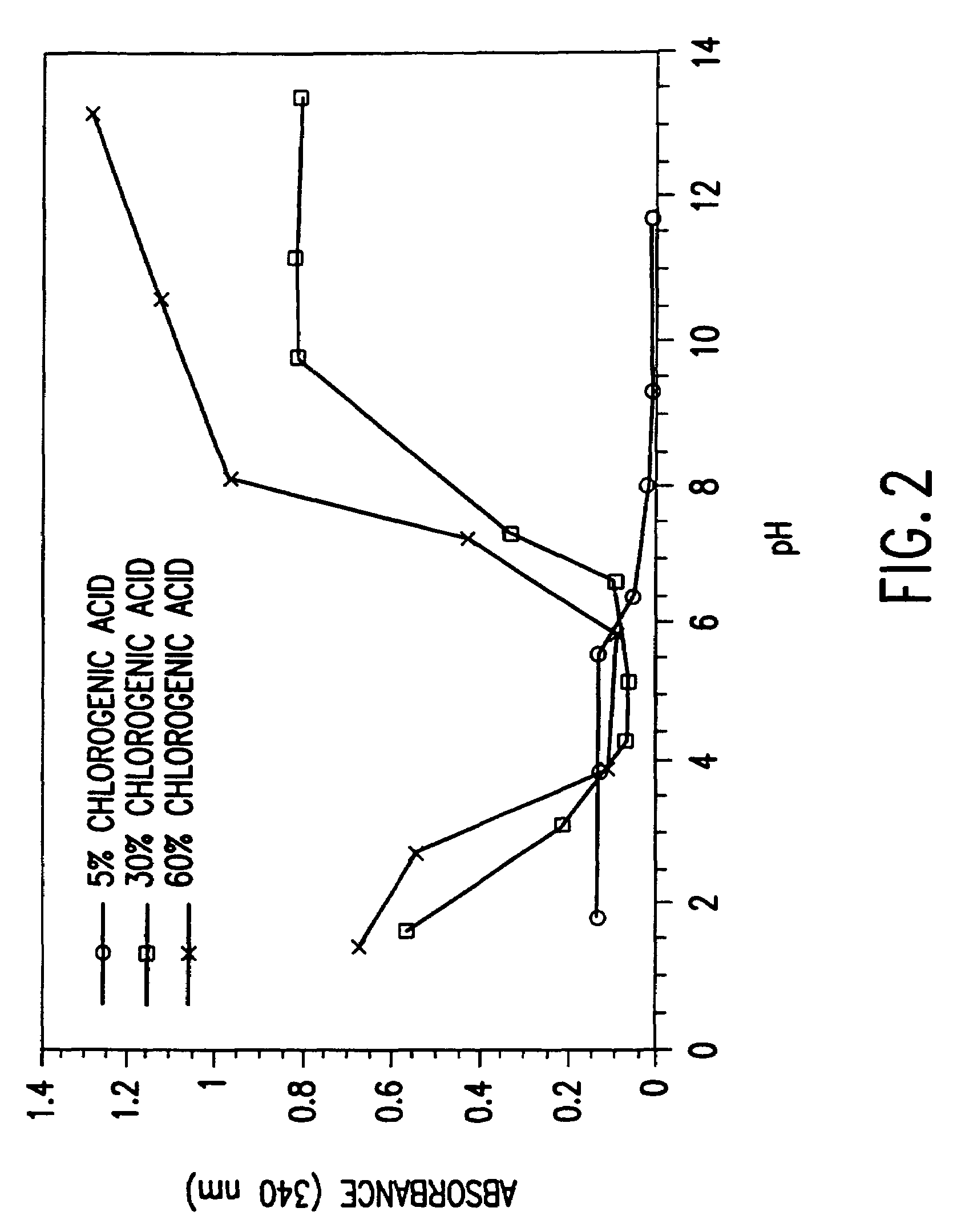 Modified chitosan polymers and enzymatic methods for the production thereof