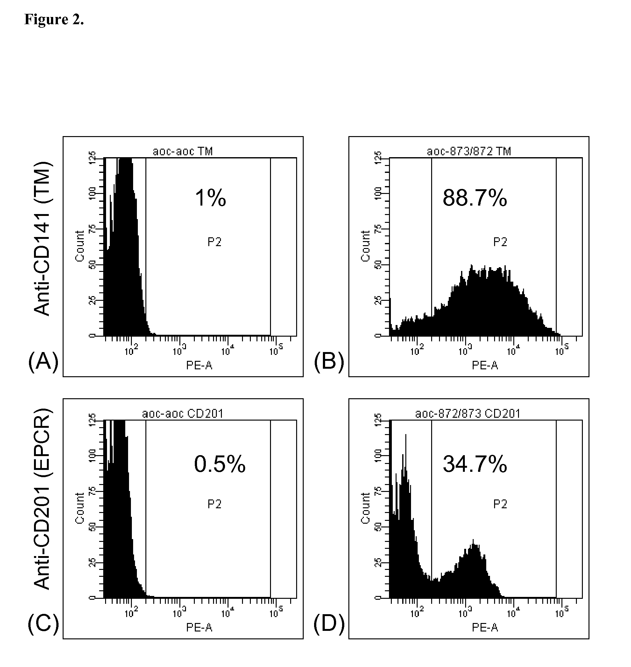 Genetically Modified Pigs for Xenotransplantation of Vascularized Xenografts and Derivatives Thereof