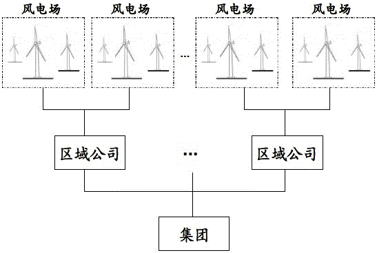 A group-level wind turbine status monitoring and fault diagnosis platform