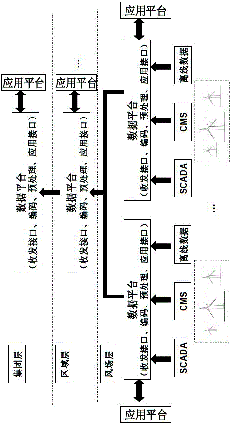 A group-level wind turbine status monitoring and fault diagnosis platform