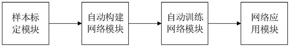 An automatic image enhancement system and method for fusing multi-scale information