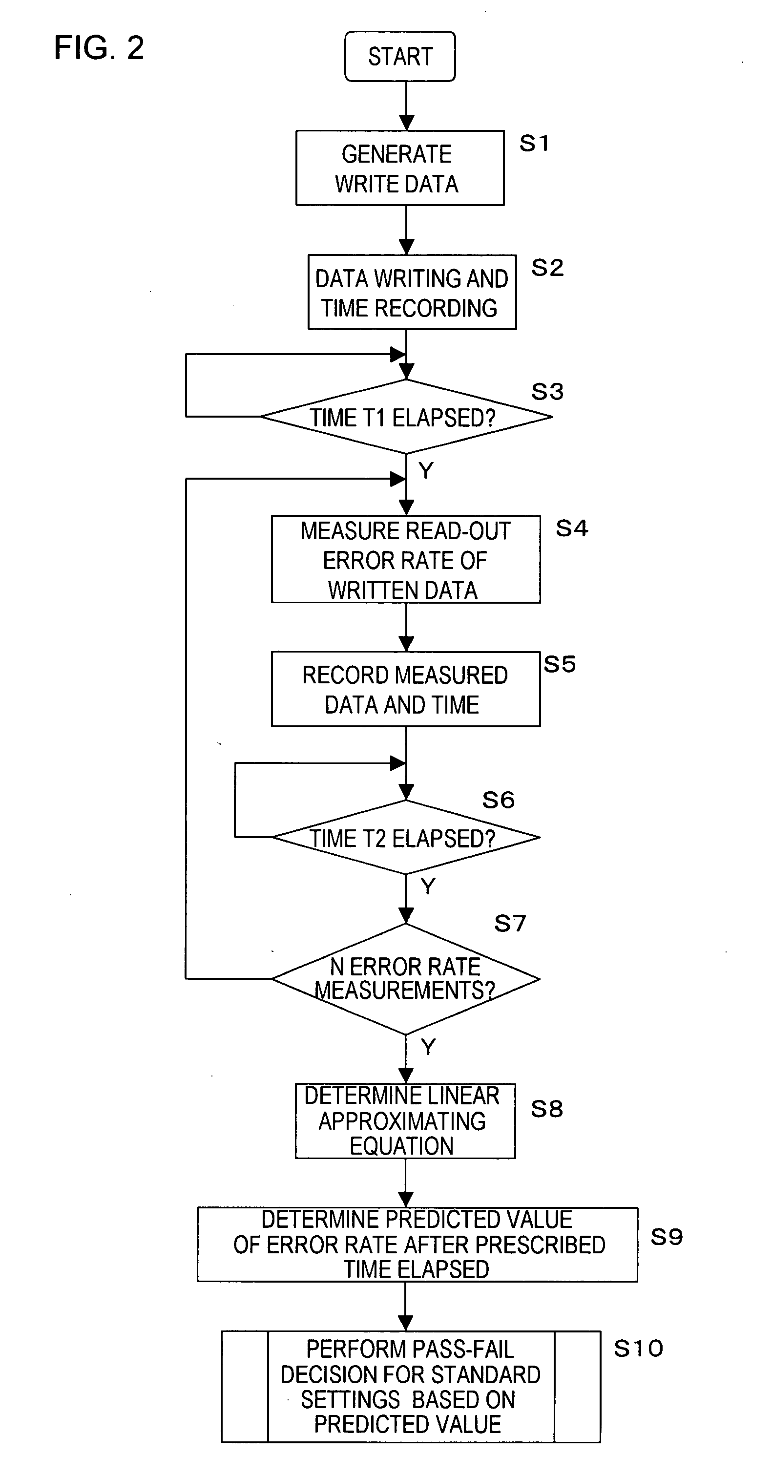 Magnetic disk read/write device and method of evaluation of thermal relaxation degradation in magnetic disk read/write device