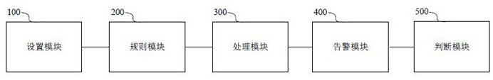 Network event association analysis method and device, and computer equipment