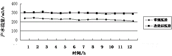 Method for cleaning immersed ultrafiltration membrane in wastewater reuse