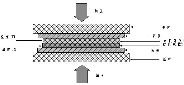 Preparation method of organic multilayer film