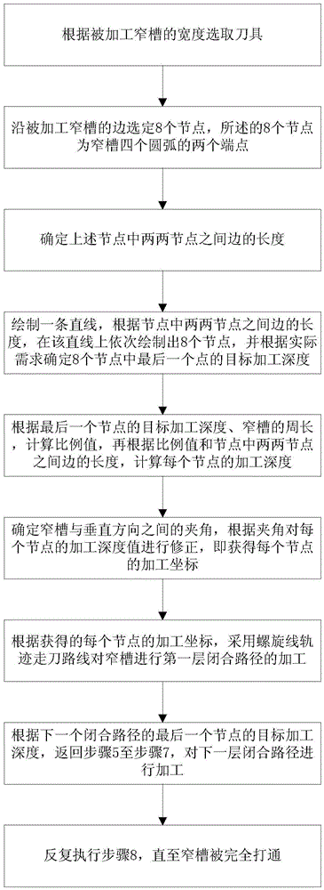 Processing method for annular type engine-case radial narrow groove