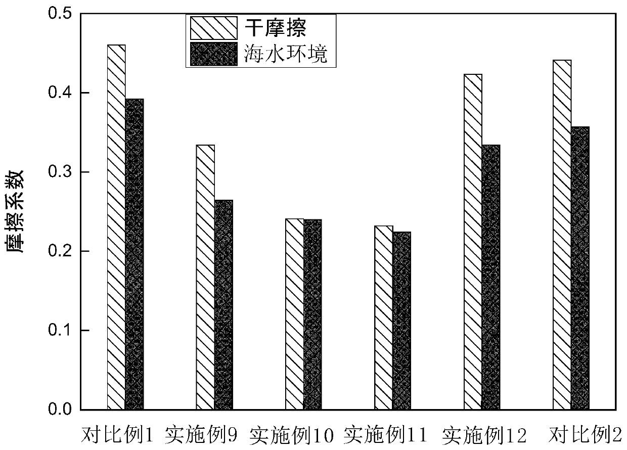 Composition for preparing self-lubricating wear-resistant material, self-lubricating wear-resistant paint, self-lubricating wear-resistant coating, and self-lubricating wear-resistant material