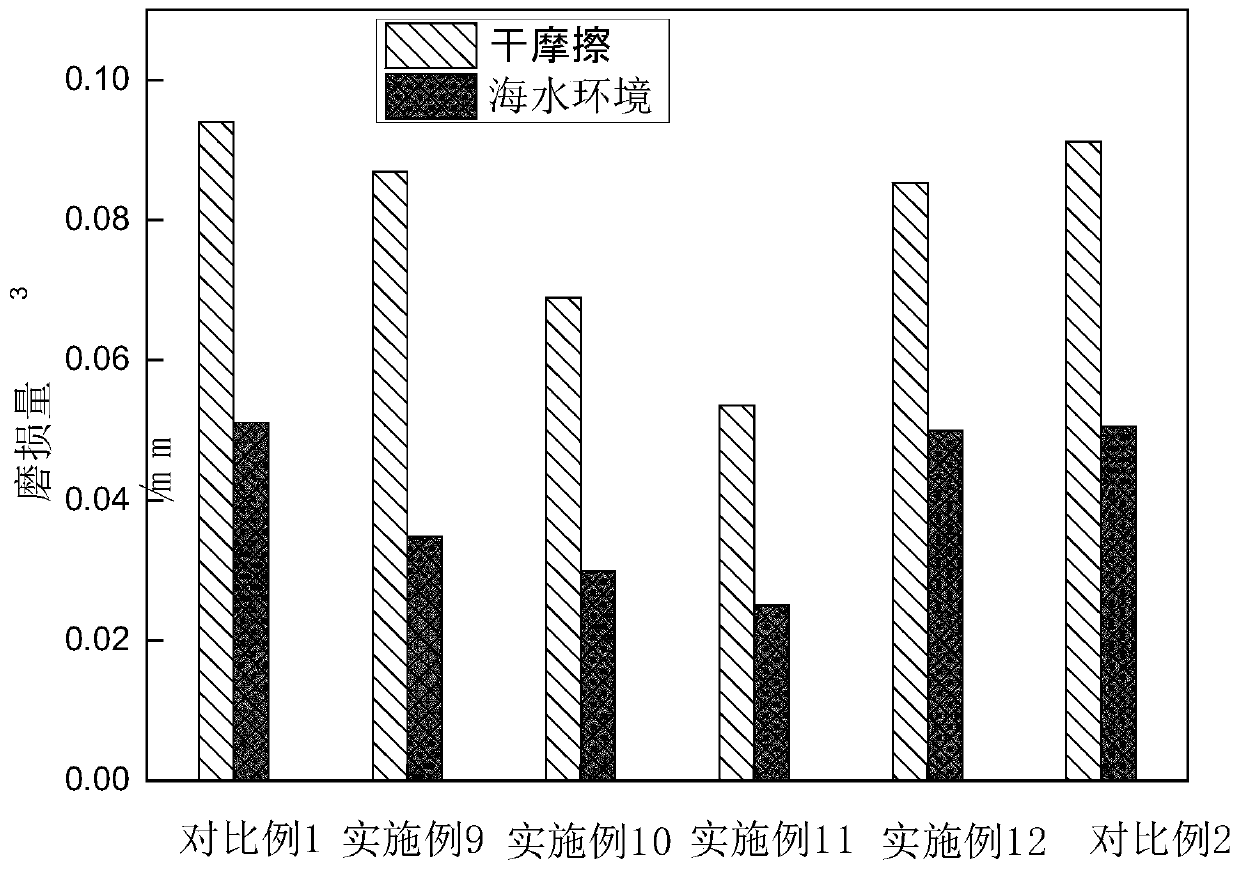 Composition for preparing self-lubricating wear-resistant material, self-lubricating wear-resistant paint, self-lubricating wear-resistant coating, and self-lubricating wear-resistant material