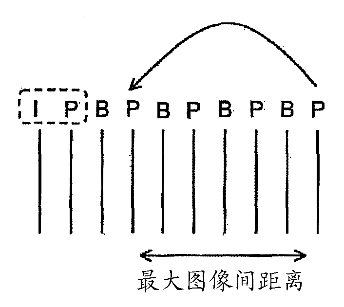 Moving picture coding control method, moving picture coding device