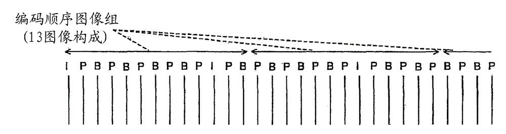 Moving picture coding control method, moving picture coding device