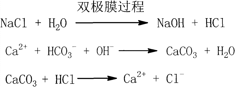 Method for adjusting quality of water produced by desalting sea water by reverse osmosis method by using bipolar membrane