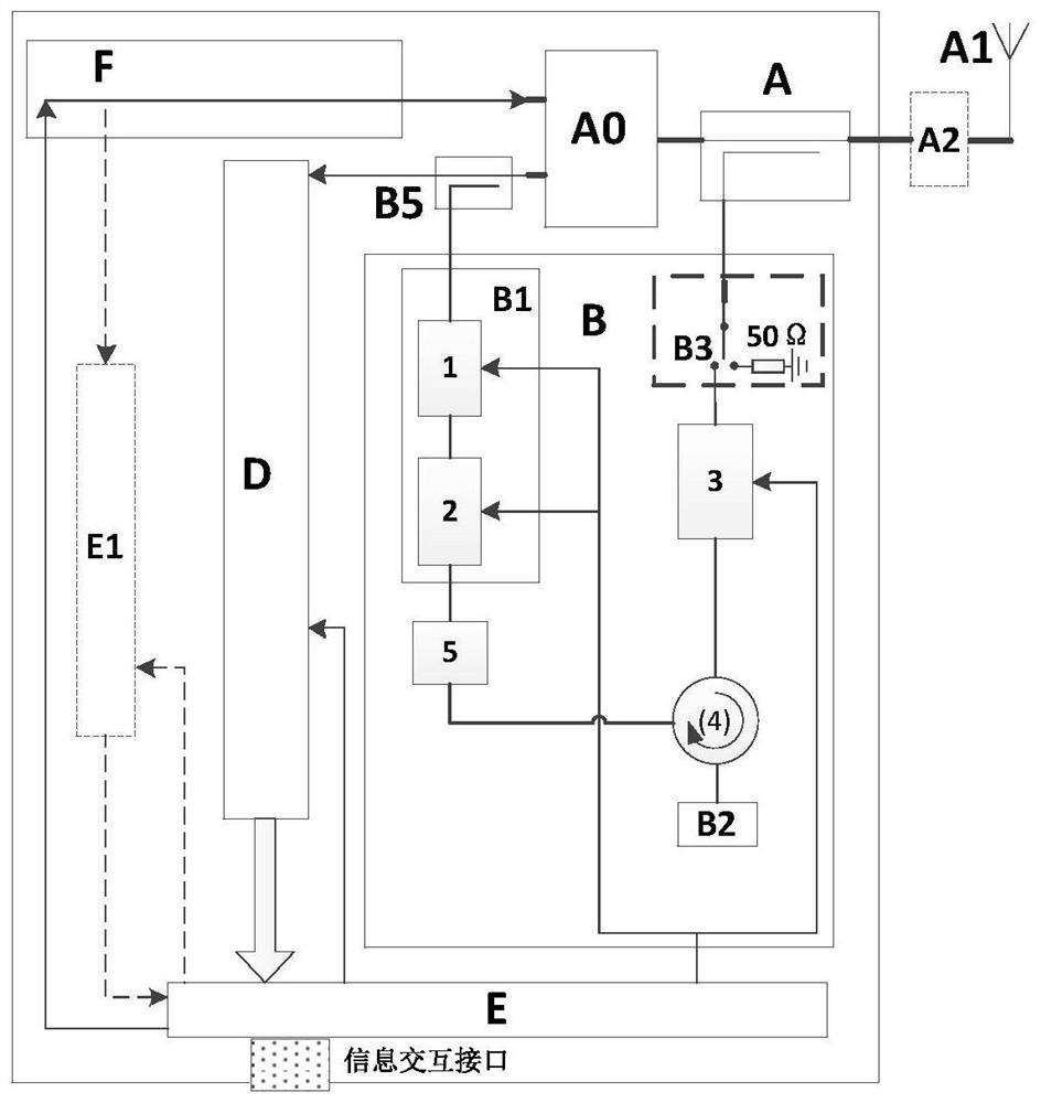 A device and method for adaptively canceling passive intermodulation signals