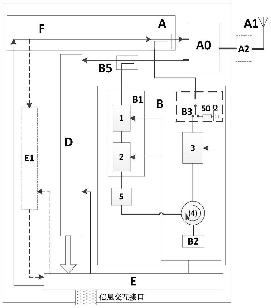 A device and method for adaptively canceling passive intermodulation signals