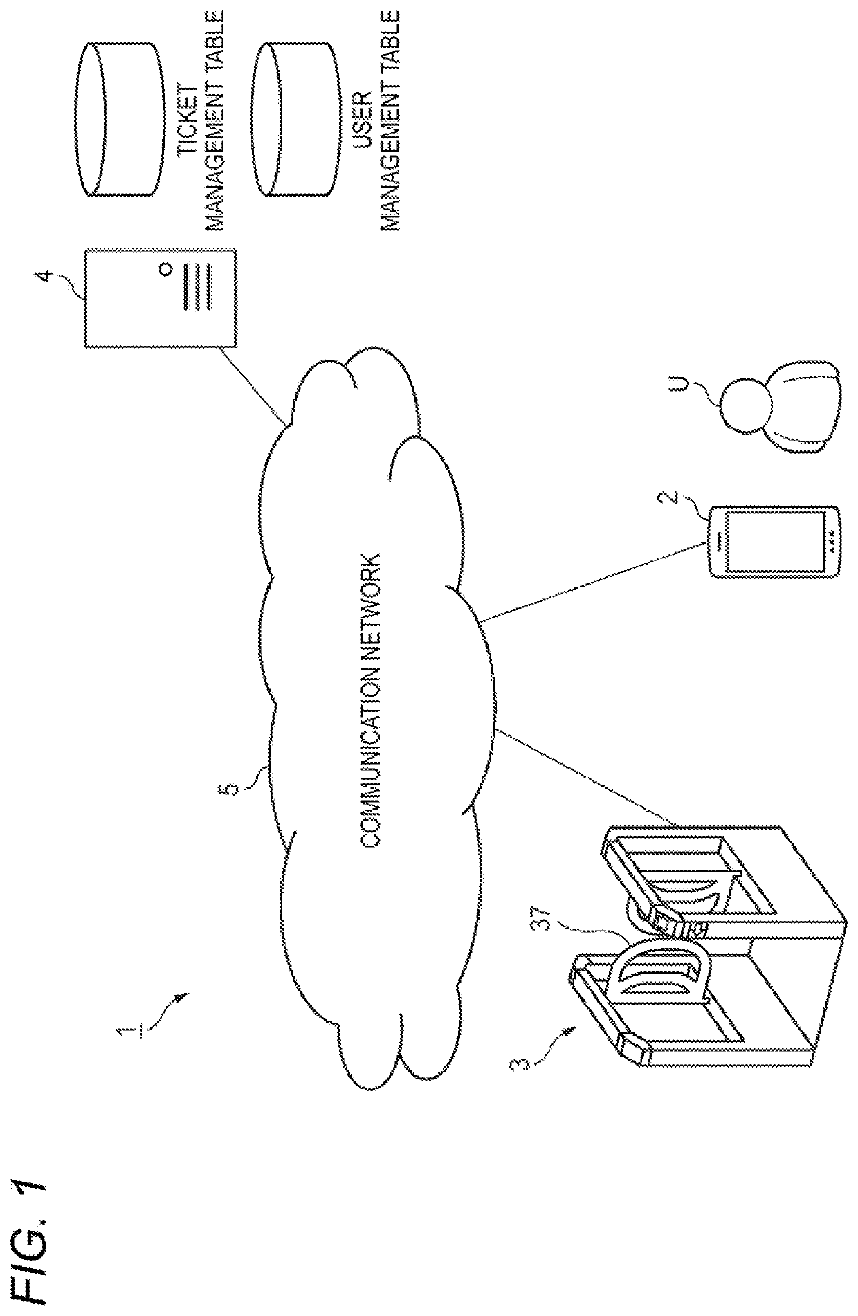 Gate opening method and door unlocking method using portable terminal network address