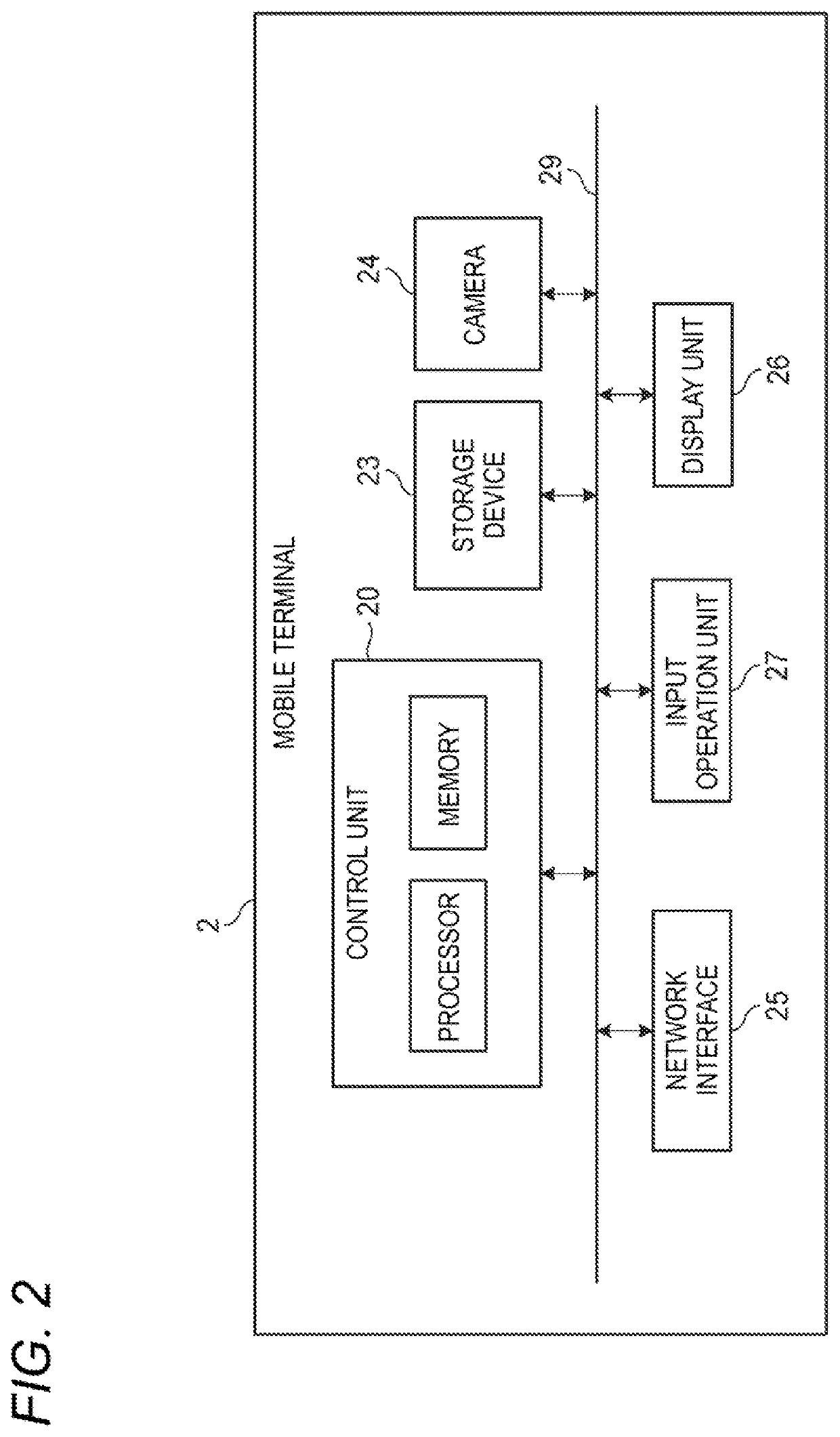 Gate opening method and door unlocking method using portable terminal network address