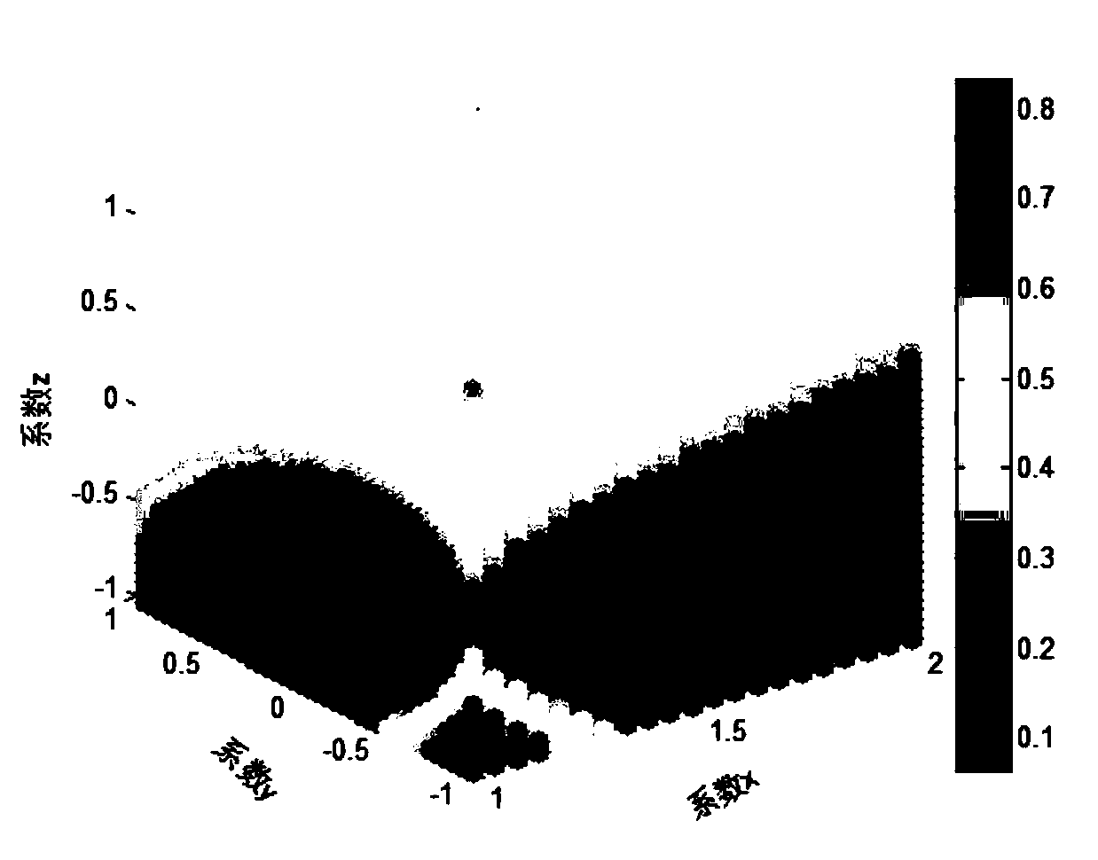 A method for establishing an image evaluation index for non-destructive diagnosis of crop nitrogen nutrition