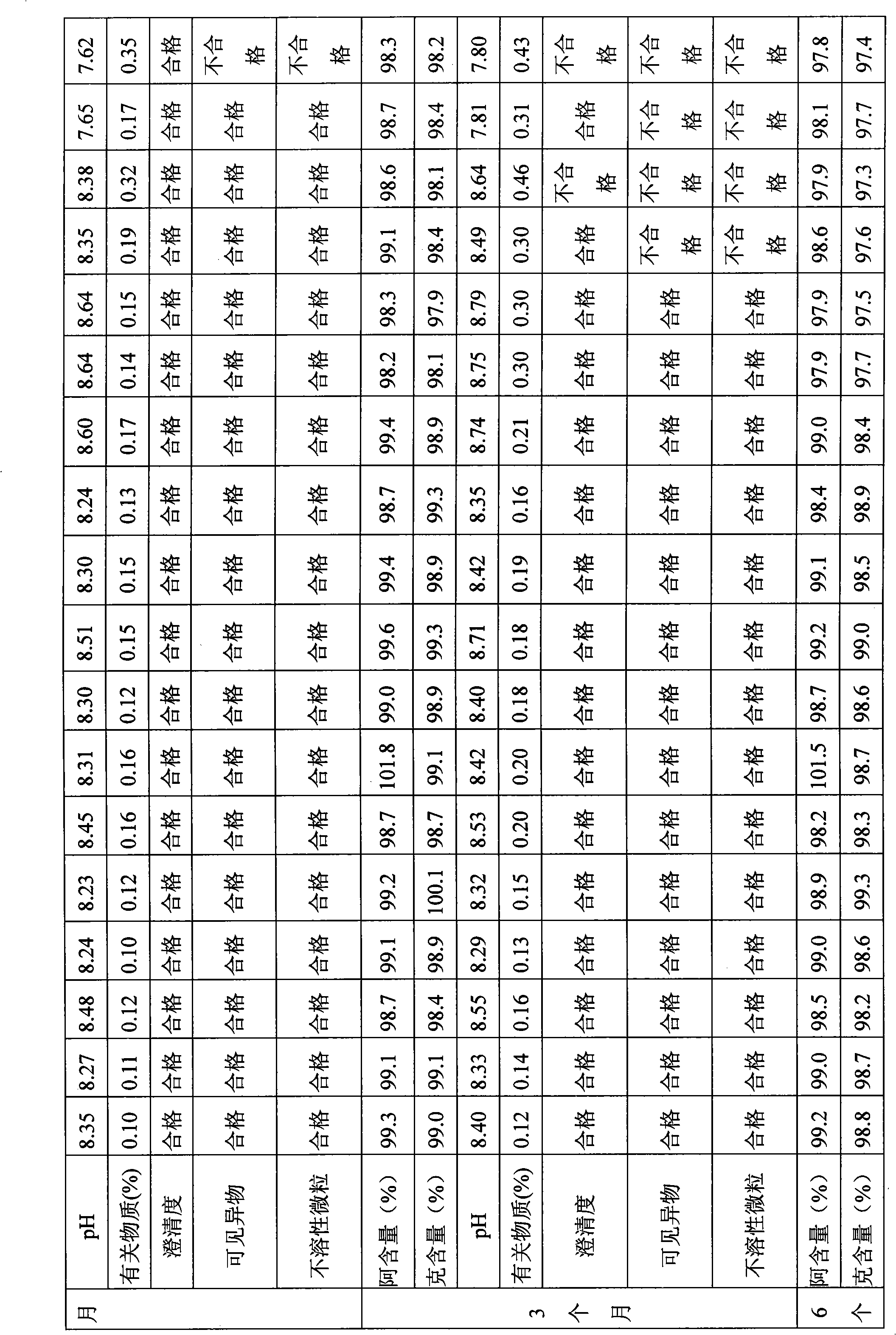 Amoxicillin and clavulanate potassium injection and preparation method thereof