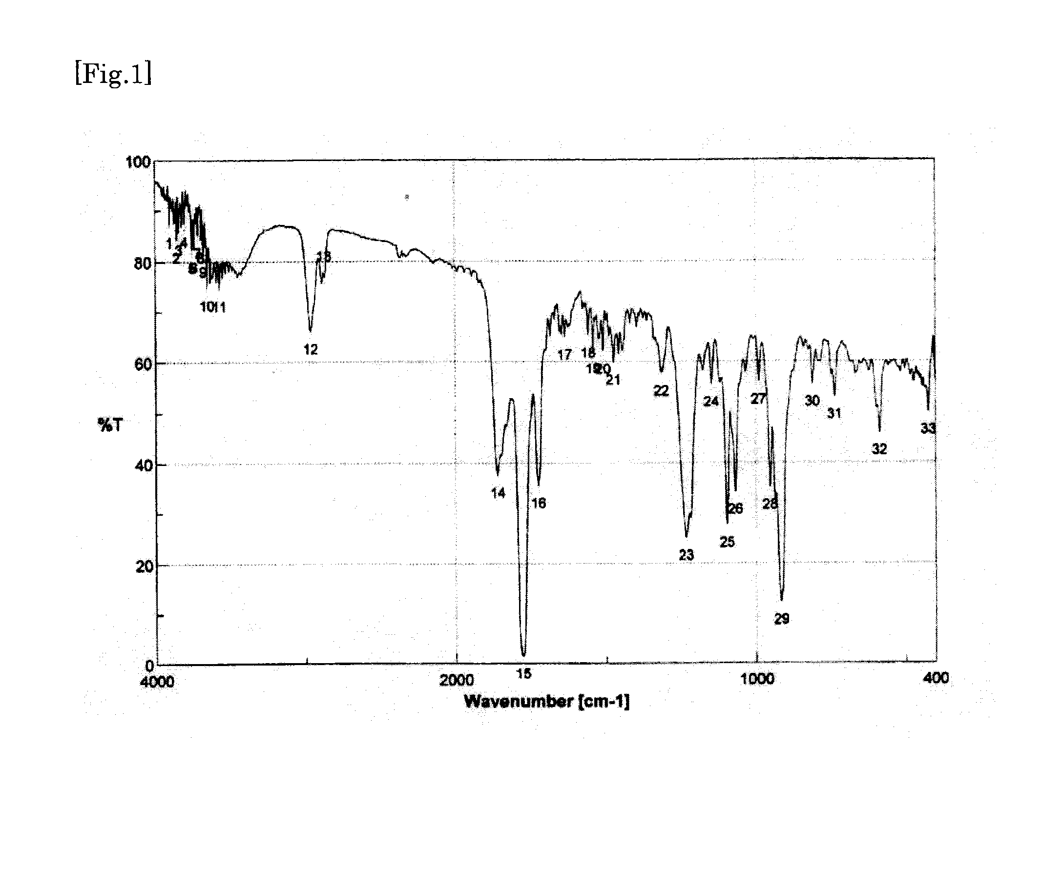 Transparent film, transparent electro-conductive laminate, and touch panel, solar cell, and display device using the same