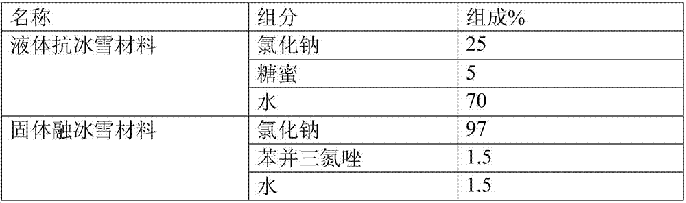 Liquid anti-ice-snow material and combined use method of liquid anti-ice-snow material and solid ice-snow-melting material