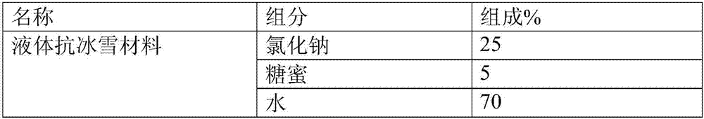 Liquid anti-ice-snow material and combined use method of liquid anti-ice-snow material and solid ice-snow-melting material