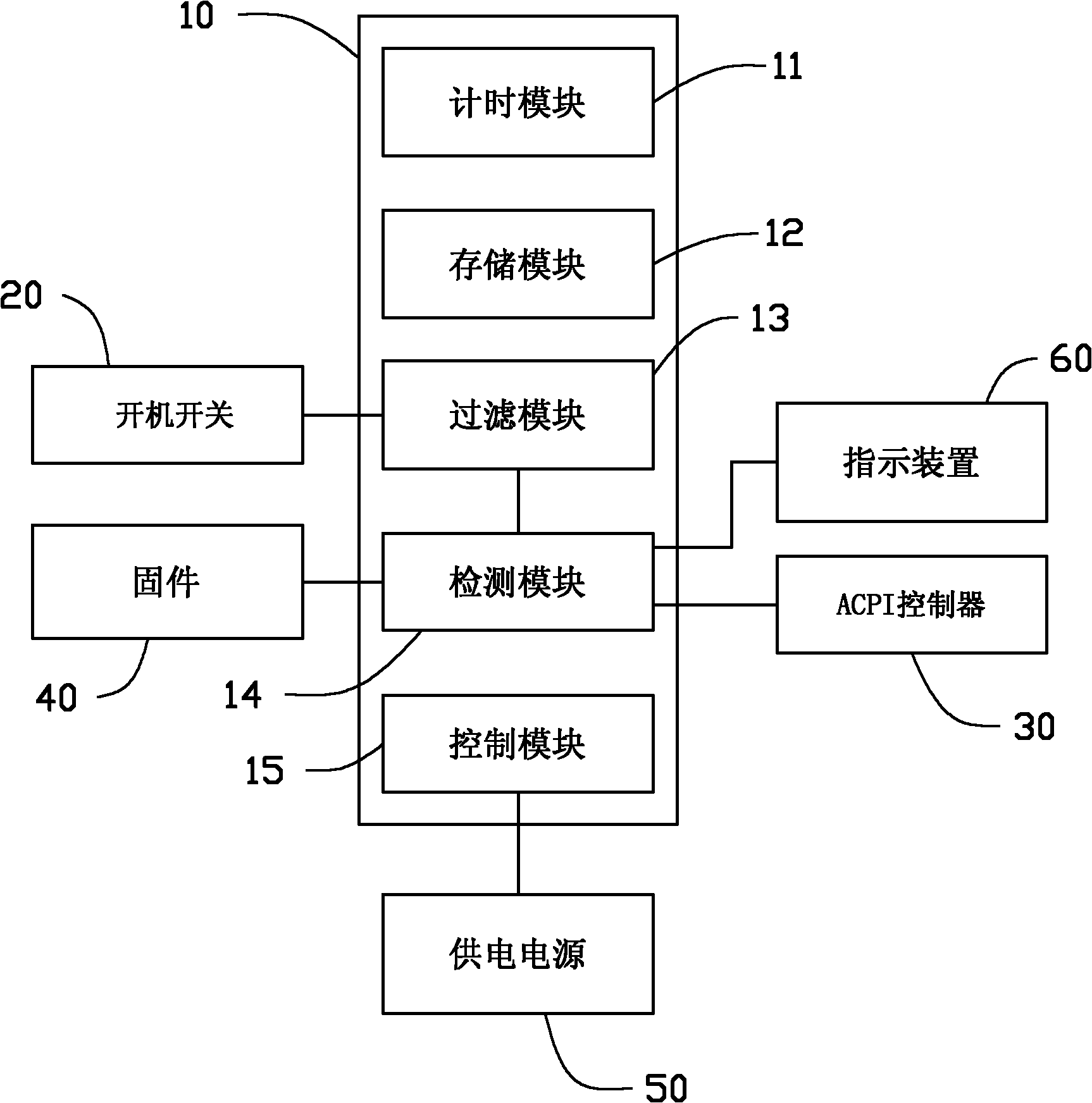 Startup control device and method