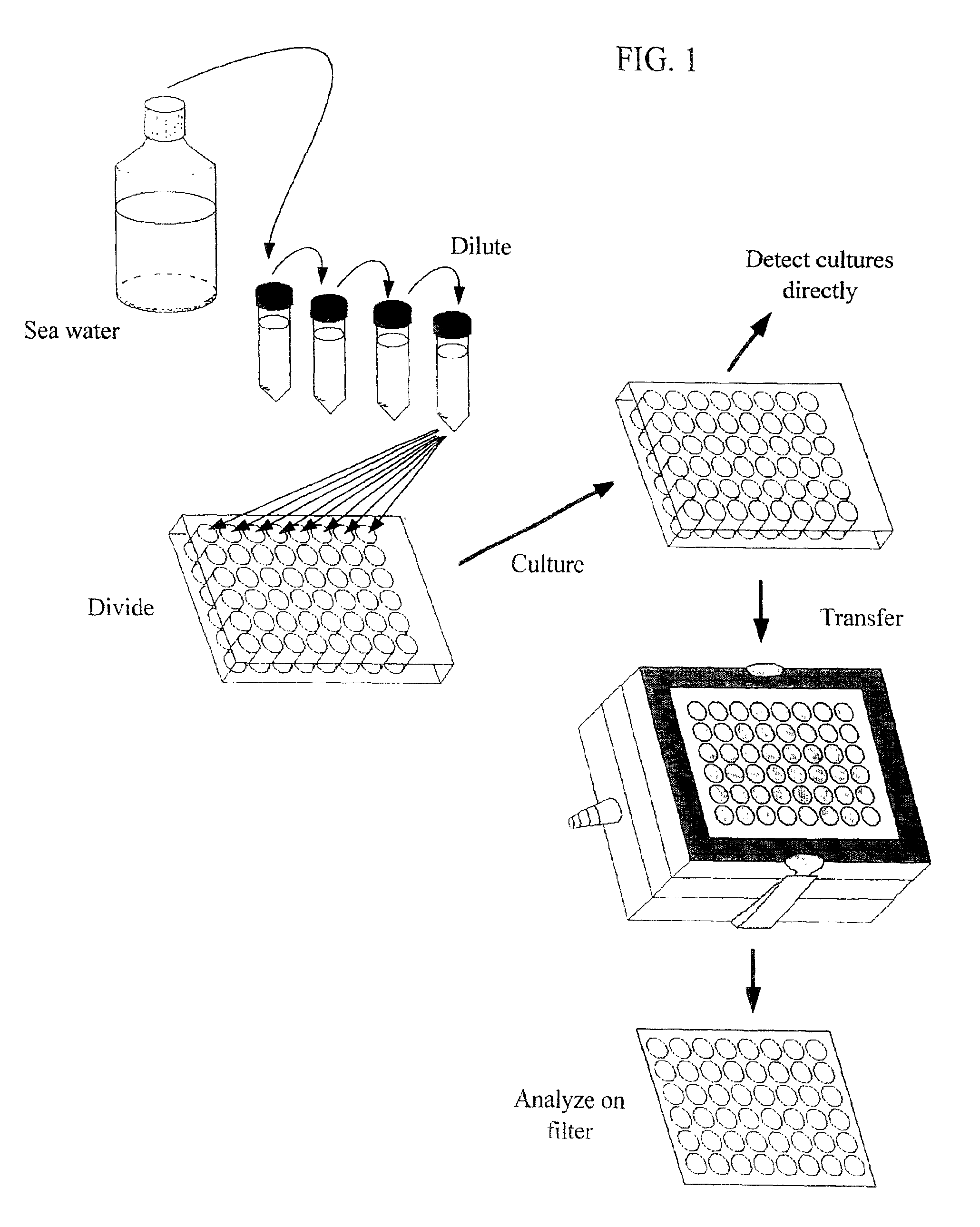 High-throughput microbial culturing