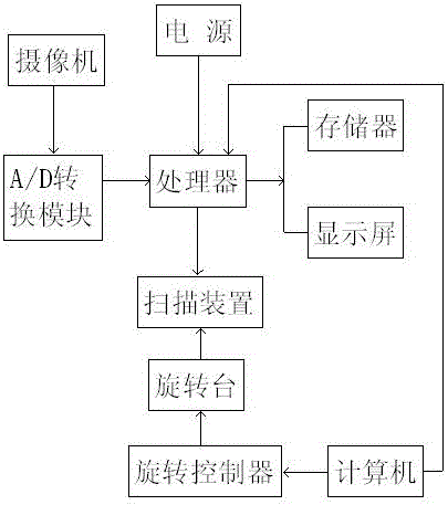 Novel high-resolution adjustable vertical three-dimensional scanning instrument