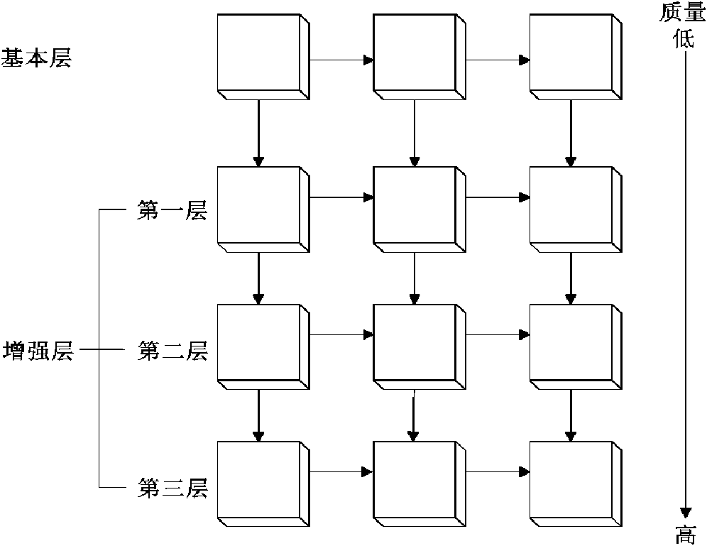 Method for optimizing quality of service of stream media