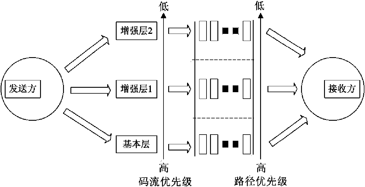 Method for optimizing quality of service of stream media