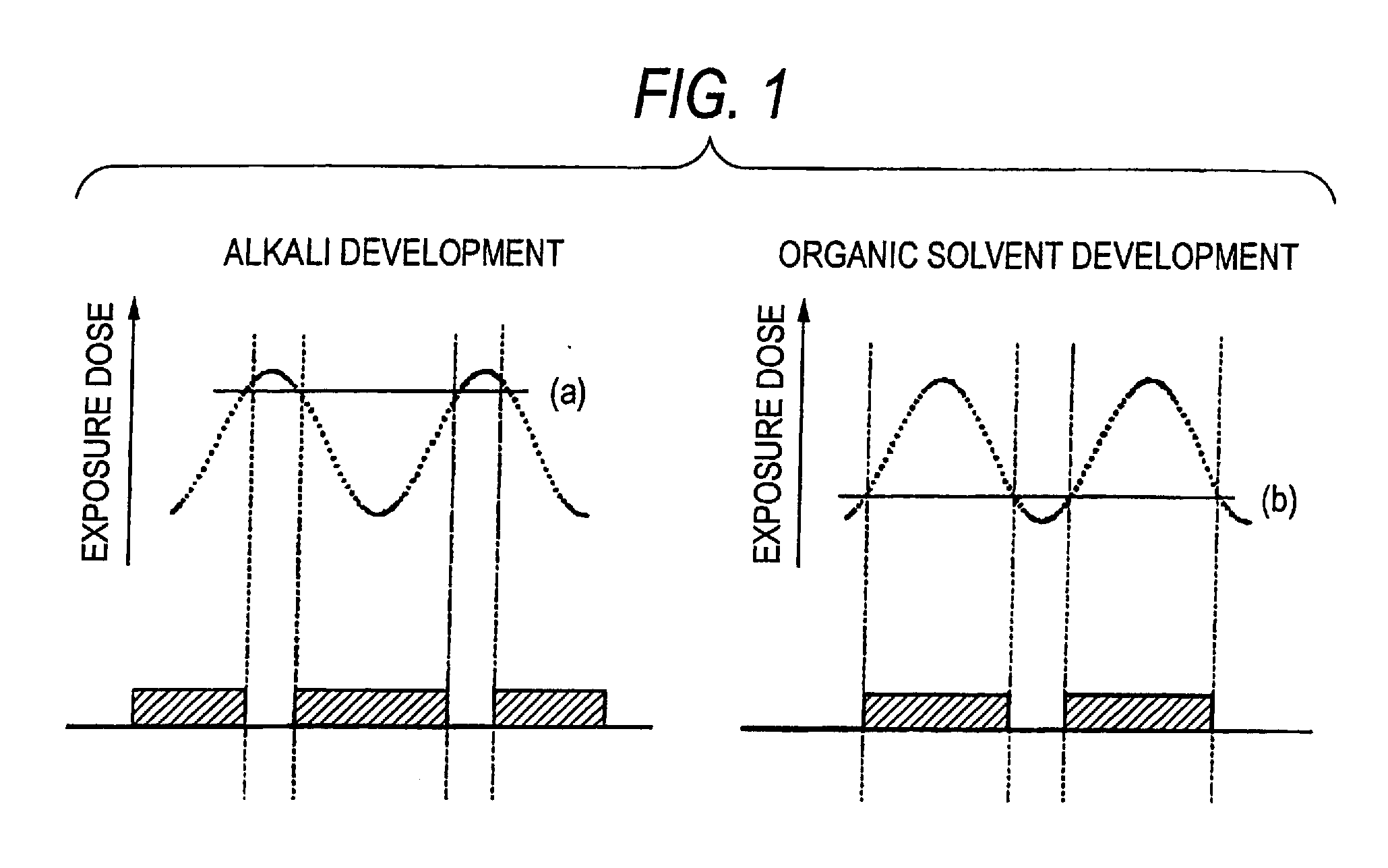 Pattern forming method using developer containing organic solvent and rinsing solution for use in the pattern forming method