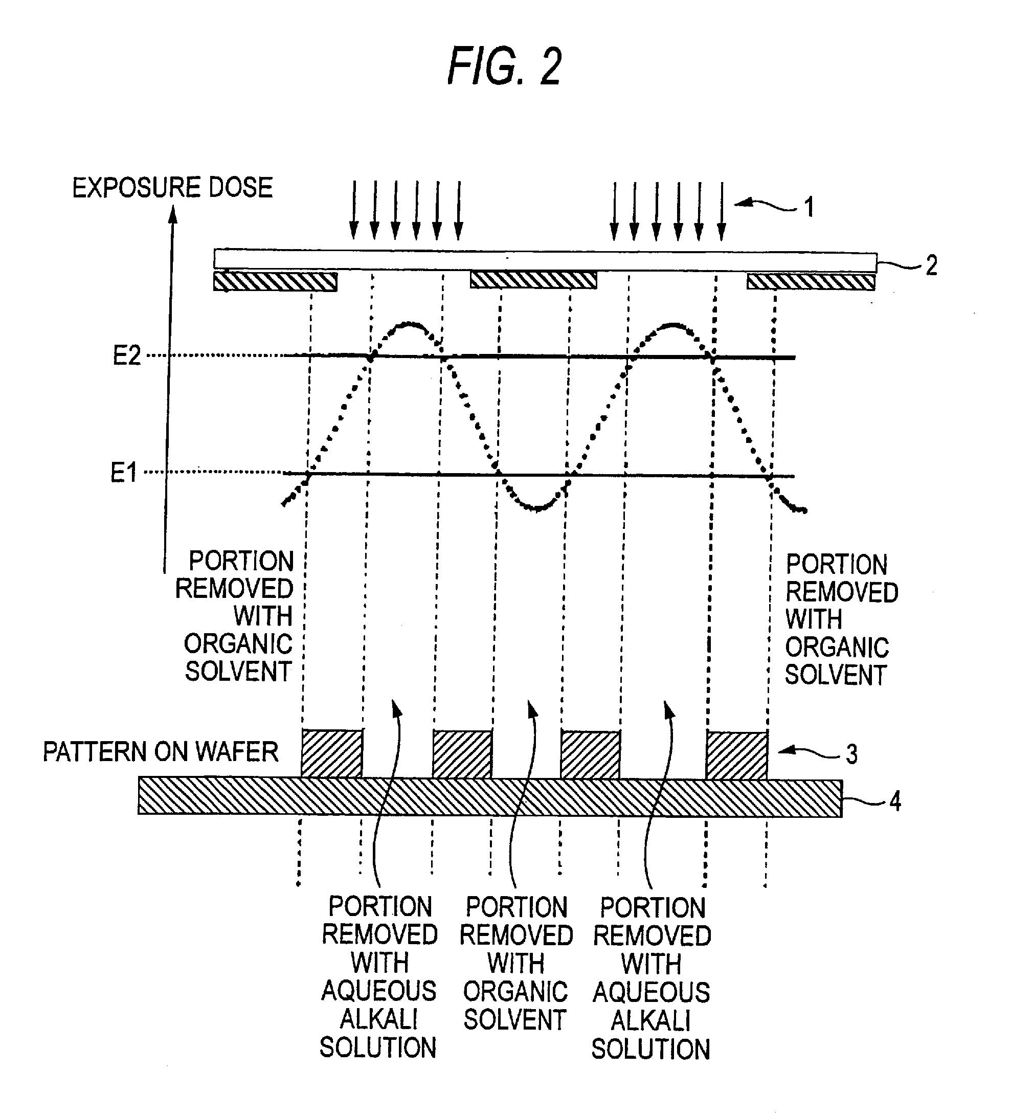 Pattern forming method using developer containing organic solvent and rinsing solution for use in the pattern forming method